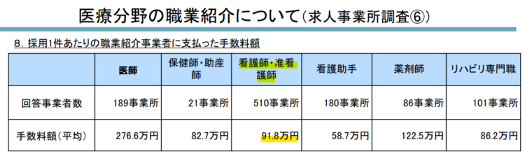 転職サイト紹介料